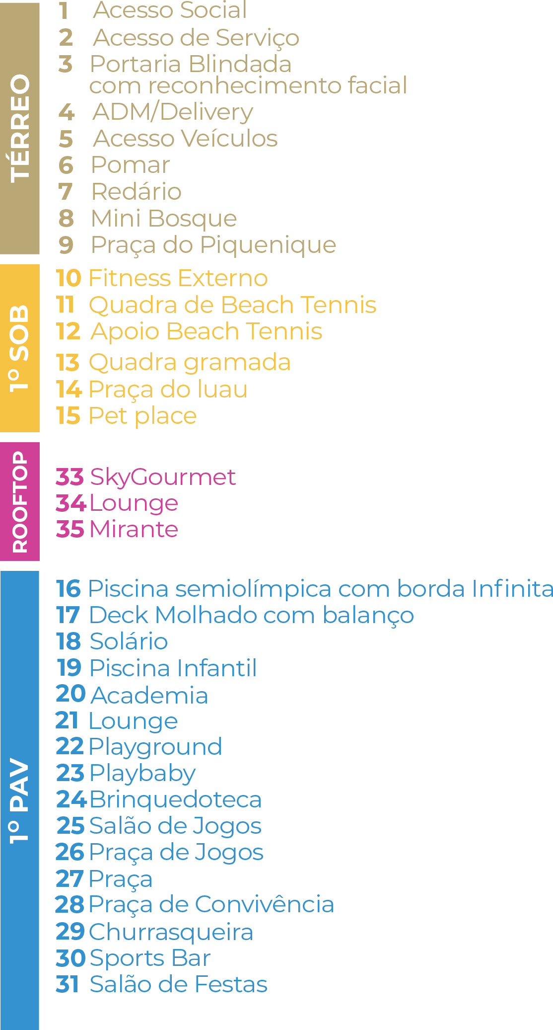 items da implantação
